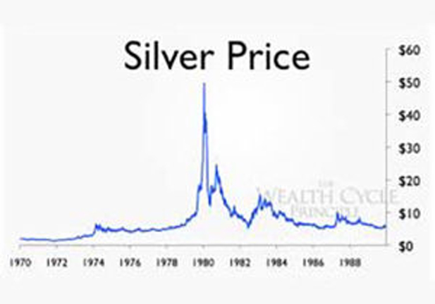 mark-cymrot-squeezing-silver-prices